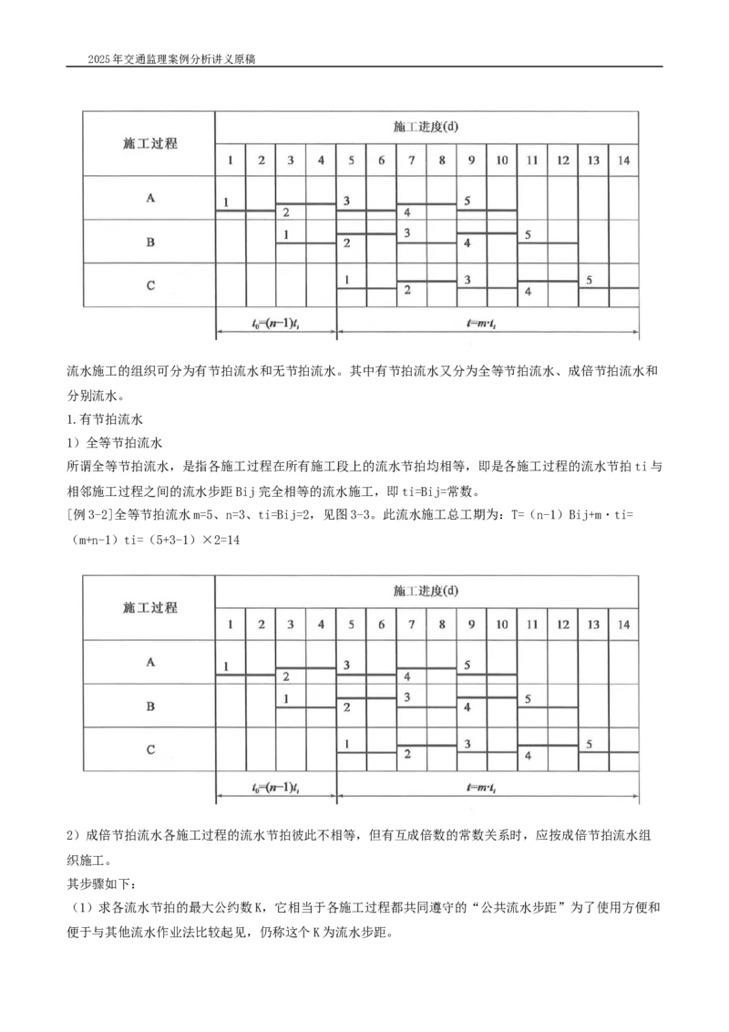 (08)2025交通监理案例分析精讲班-进度控制类_监理工程师_2025监理工程师_2025年监理工程师SVIP_2025年监理交通案例SVIP_02-基础精讲✿高端面授✿深度强化_精讲班课件WORD格式