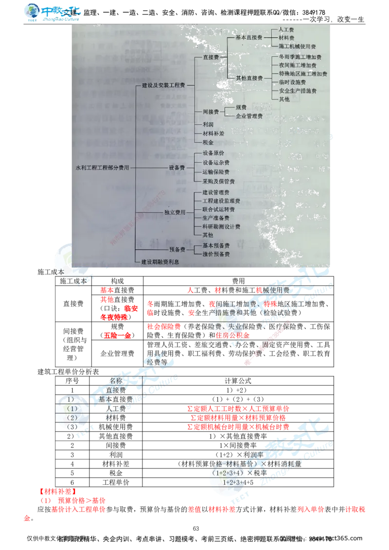 02.2025-监理-案例分析（水利）-基础精讲-打印版讲义_监理工程师_2025监理工程师_2025年监理工程师SVIP_2025年监理水利案例SVIP_02-基础精讲✿高端面授✿深度强化_课程讲义