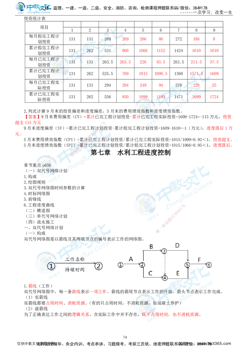 02.2025-监理-案例分析（水利）-基础精讲-打印版讲义_监理工程师_2025监理工程师_2025年监理工程师SVIP_2025年监理水利案例SVIP_02-基础精讲✿高端面授✿深度强化_课程讲义