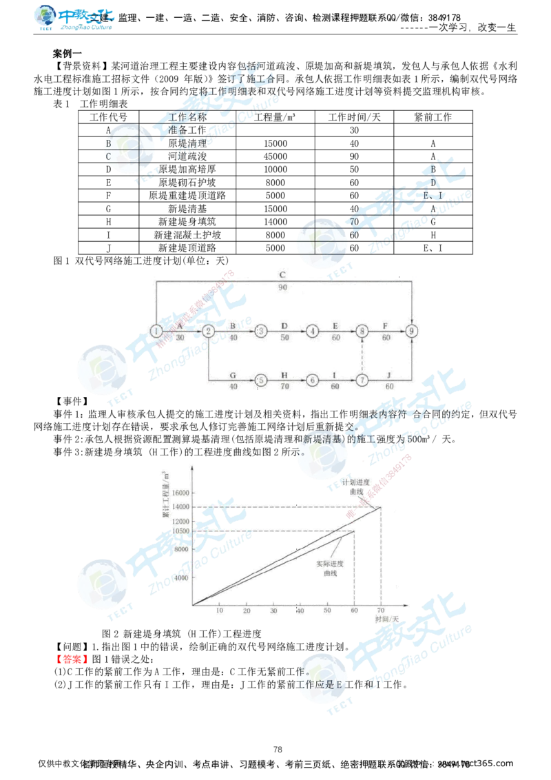 02.2025-监理-案例分析（水利）-基础精讲-打印版讲义_监理工程师_2025监理工程师_2025年监理工程师SVIP_2025年监理水利案例SVIP_02-基础精讲✿高端面授✿深度强化_课程讲义