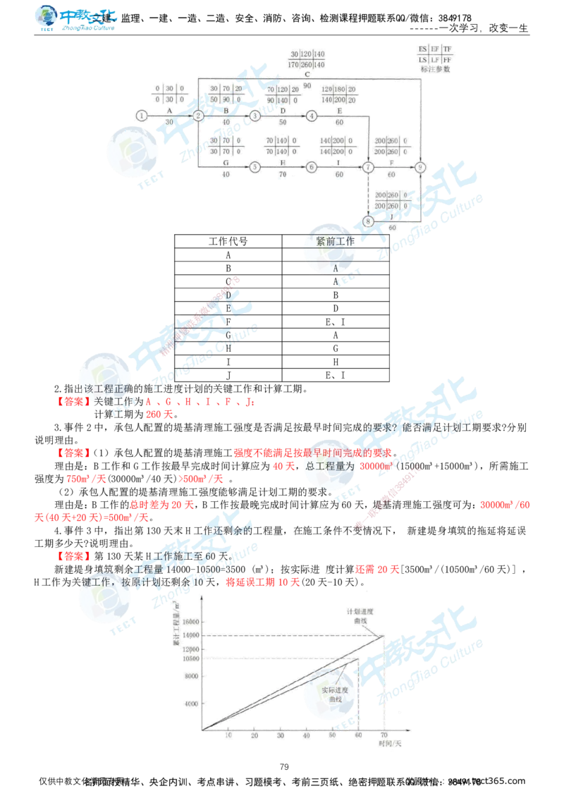 02.2025-监理-案例分析（水利）-基础精讲-打印版讲义_监理工程师_2025监理工程师_2025年监理工程师SVIP_2025年监理水利案例SVIP_02-基础精讲✿高端面授✿深度强化_课程讲义