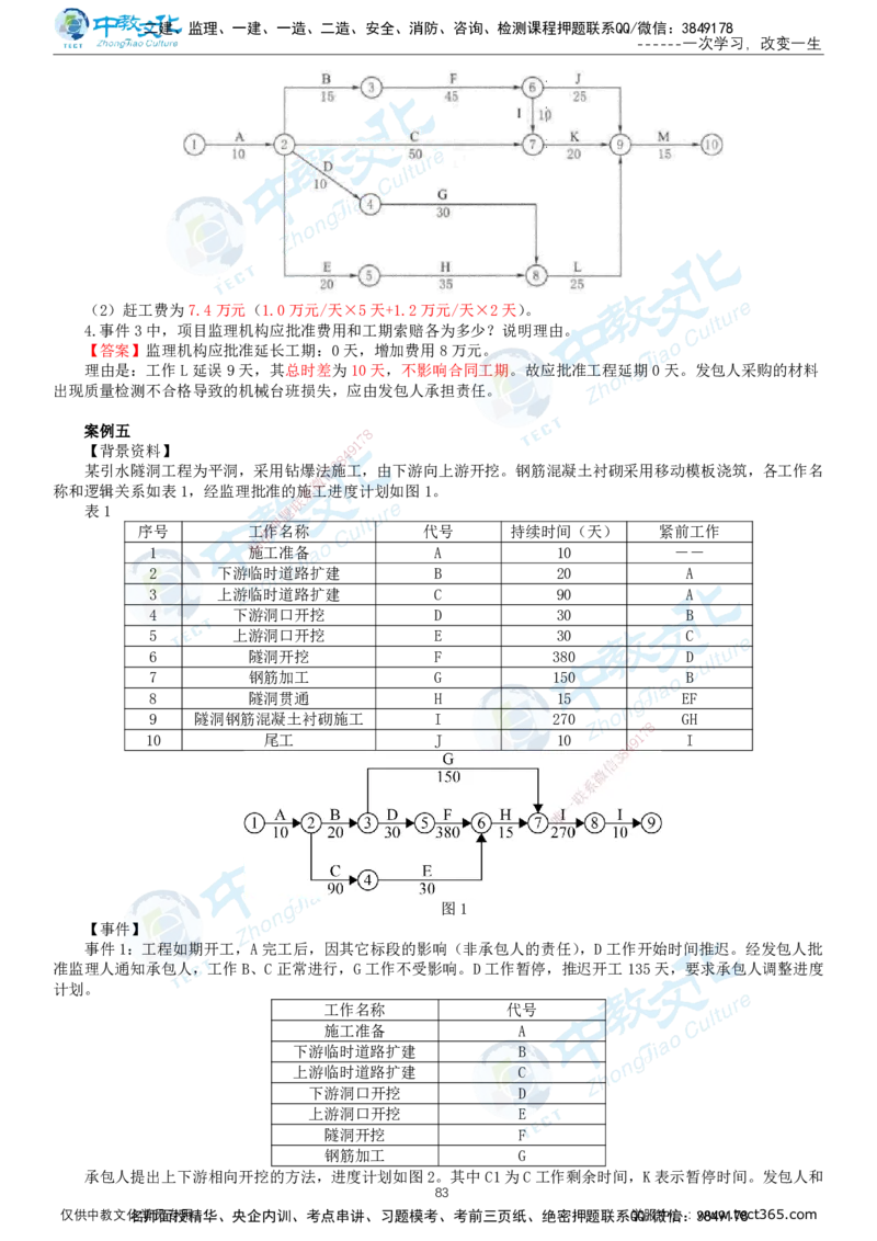 02.2025-监理-案例分析（水利）-基础精讲-打印版讲义_监理工程师_2025监理工程师_2025年监理工程师SVIP_2025年监理水利案例SVIP_02-基础精讲✿高端面授✿深度强化_课程讲义