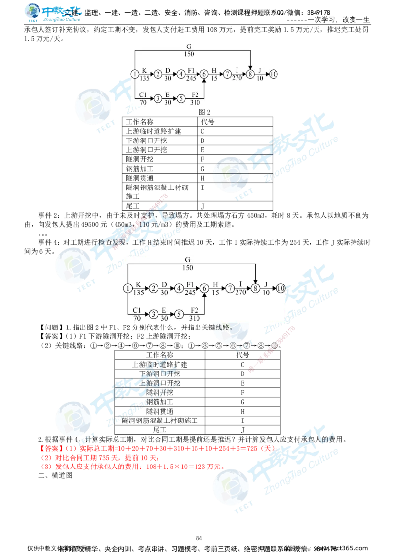 02.2025-监理-案例分析（水利）-基础精讲-打印版讲义_监理工程师_2025监理工程师_2025年监理工程师SVIP_2025年监理水利案例SVIP_02-基础精讲✿高端面授✿深度强化_课程讲义