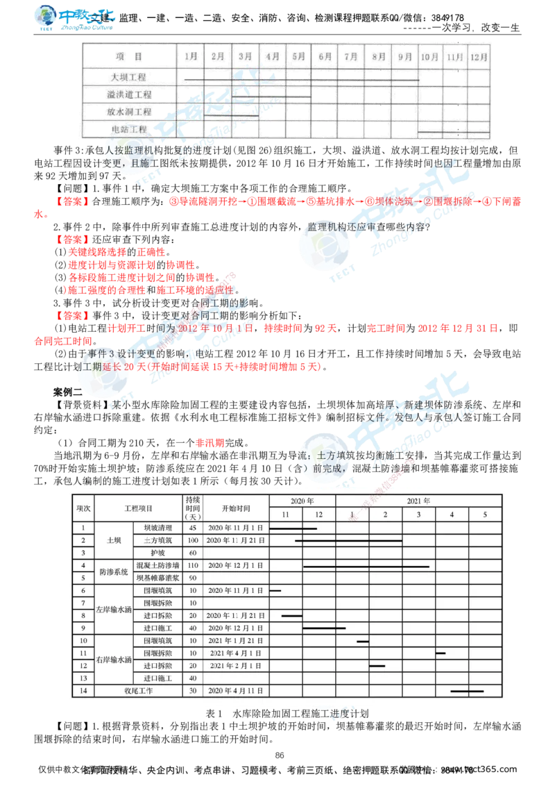 02.2025-监理-案例分析（水利）-基础精讲-打印版讲义_监理工程师_2025监理工程师_2025年监理工程师SVIP_2025年监理水利案例SVIP_02-基础精讲✿高端面授✿深度强化_课程讲义