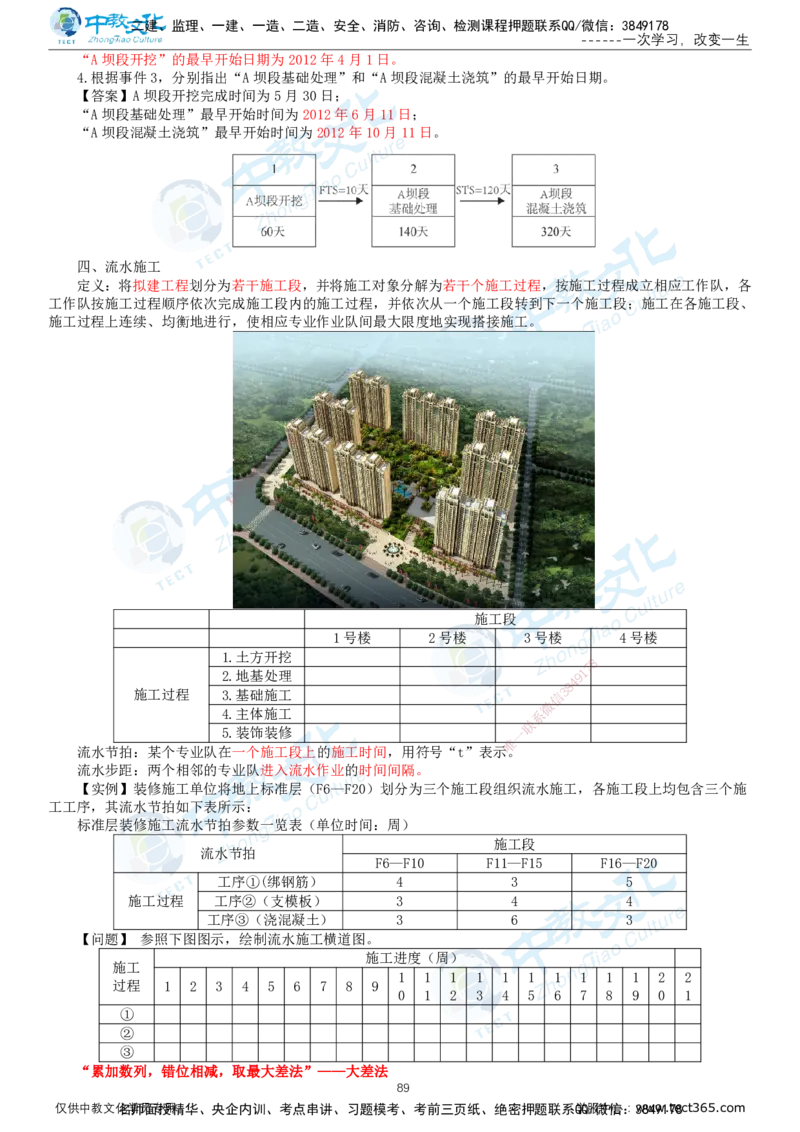 02.2025-监理-案例分析（水利）-基础精讲-打印版讲义_监理工程师_2025监理工程师_2025年监理工程师SVIP_2025年监理水利案例SVIP_02-基础精讲✿高端面授✿深度强化_课程讲义