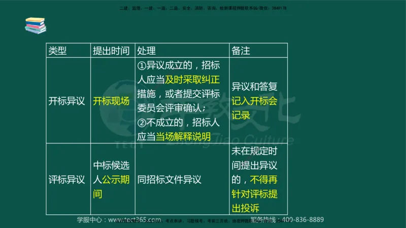 02.2025-监理-案例分析（水利）-考前私教-授课版讲义_监理工程师_2025监理工程师_2025年监理工程师SVIP_2025年监理水利案例SVIP_04-冲刺串讲✿考点强化✿小灶集训_课程讲义