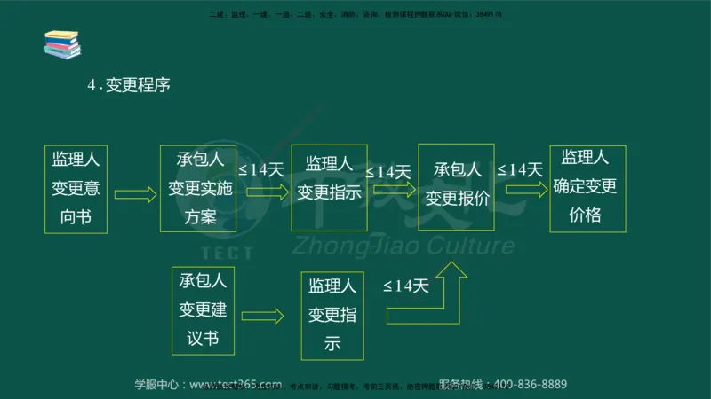 02.2025-监理-案例分析（水利）-考前私教-授课版讲义_监理工程师_2025监理工程师_2025年监理工程师SVIP_2025年监理水利案例SVIP_04-冲刺串讲✿考点强化✿小灶集训_课程讲义