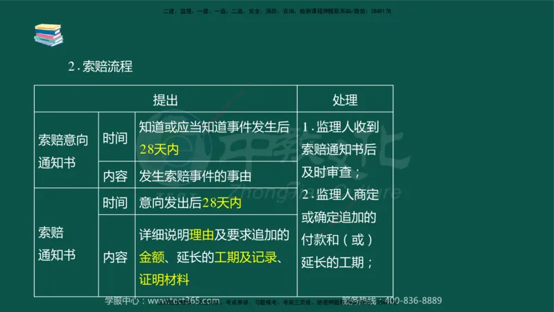 02.2025-监理-案例分析（水利）-考前私教-授课版讲义_监理工程师_2025监理工程师_2025年监理工程师SVIP_2025年监理水利案例SVIP_04-冲刺串讲✿考点强化✿小灶集训_课程讲义