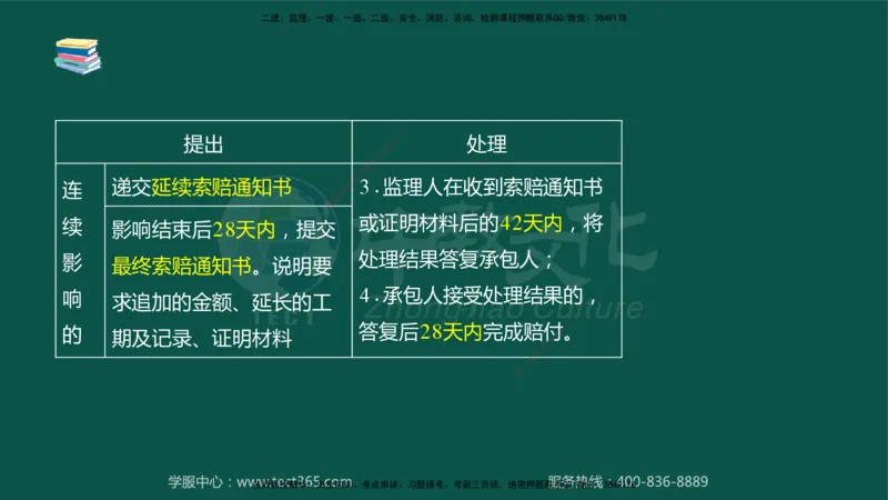 02.2025-监理-案例分析（水利）-考前私教-授课版讲义_监理工程师_2025监理工程师_2025年监理工程师SVIP_2025年监理水利案例SVIP_04-冲刺串讲✿考点强化✿小灶集训_课程讲义