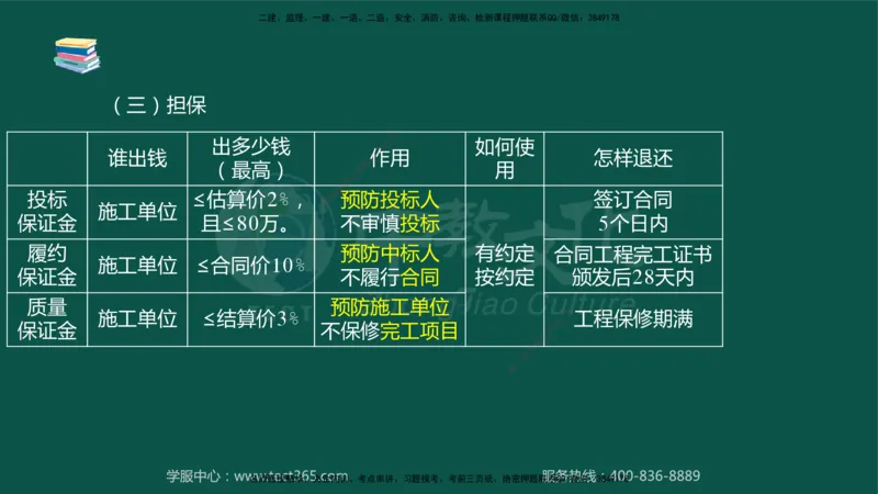 02.2025-监理-案例分析（水利）-考前私教-授课版讲义_监理工程师_2025监理工程师_2025年监理工程师SVIP_2025年监理水利案例SVIP_04-冲刺串讲✿考点强化✿小灶集训_课程讲义