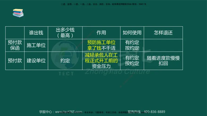02.2025-监理-案例分析（水利）-考前私教-授课版讲义_监理工程师_2025监理工程师_2025年监理工程师SVIP_2025年监理水利案例SVIP_04-冲刺串讲✿考点强化✿小灶集训_课程讲义