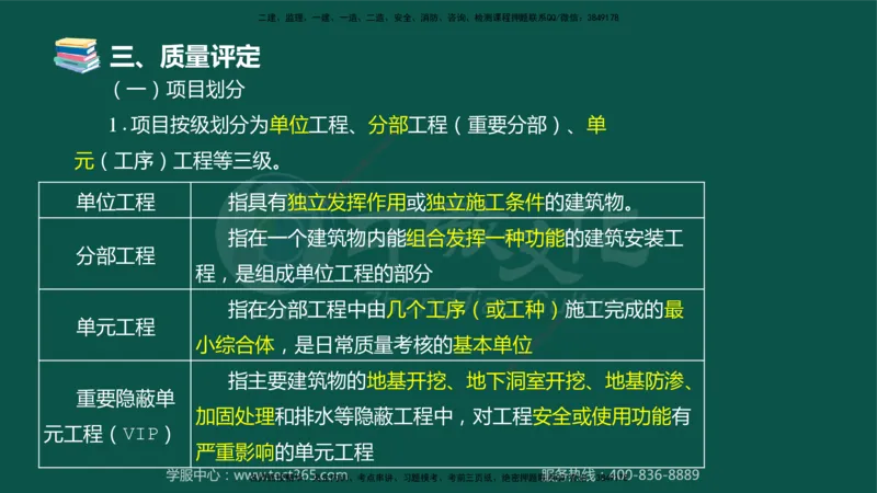 02.2025-监理-案例分析（水利）-考前私教-授课版讲义_监理工程师_2025监理工程师_2025年监理工程师SVIP_2025年监理水利案例SVIP_04-冲刺串讲✿考点强化✿小灶集训_课程讲义