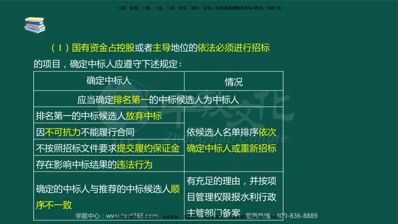 02.2025-监理-案例分析（水利）-考前私教-授课版讲义_监理工程师_2025监理工程师_2025年监理工程师SVIP_2025年监理水利案例SVIP_04-冲刺串讲✿考点强化✿小灶集训_课程讲义