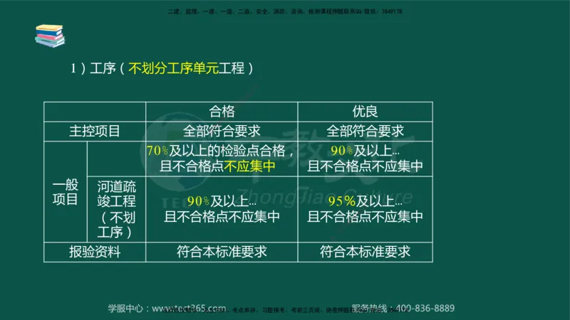 02.2025-监理-案例分析（水利）-考前私教-授课版讲义_监理工程师_2025监理工程师_2025年监理工程师SVIP_2025年监理水利案例SVIP_04-冲刺串讲✿考点强化✿小灶集训_课程讲义