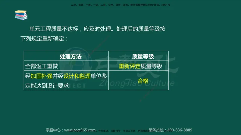 02.2025-监理-案例分析（水利）-考前私教-授课版讲义_监理工程师_2025监理工程师_2025年监理工程师SVIP_2025年监理水利案例SVIP_04-冲刺串讲✿考点强化✿小灶集训_课程讲义