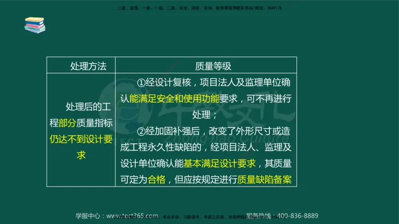 02.2025-监理-案例分析（水利）-考前私教-授课版讲义_监理工程师_2025监理工程师_2025年监理工程师SVIP_2025年监理水利案例SVIP_04-冲刺串讲✿考点强化✿小灶集训_课程讲义