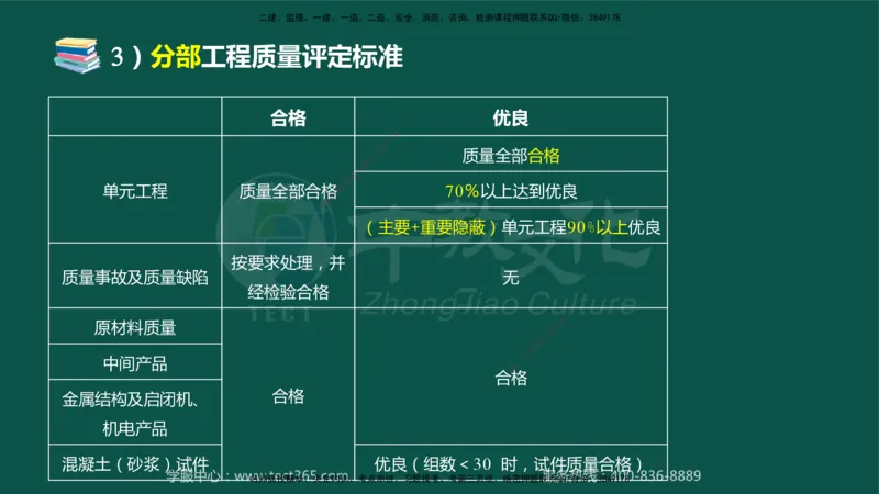 02.2025-监理-案例分析（水利）-考前私教-授课版讲义_监理工程师_2025监理工程师_2025年监理工程师SVIP_2025年监理水利案例SVIP_04-冲刺串讲✿考点强化✿小灶集训_课程讲义