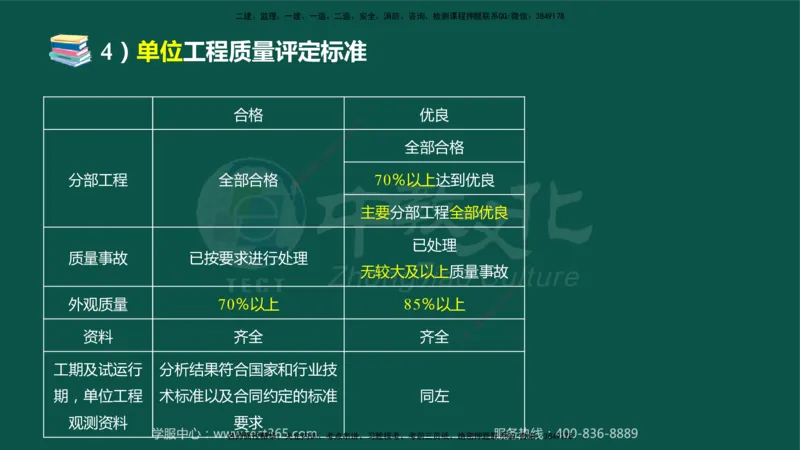 02.2025-监理-案例分析（水利）-考前私教-授课版讲义_监理工程师_2025监理工程师_2025年监理工程师SVIP_2025年监理水利案例SVIP_04-冲刺串讲✿考点强化✿小灶集训_课程讲义