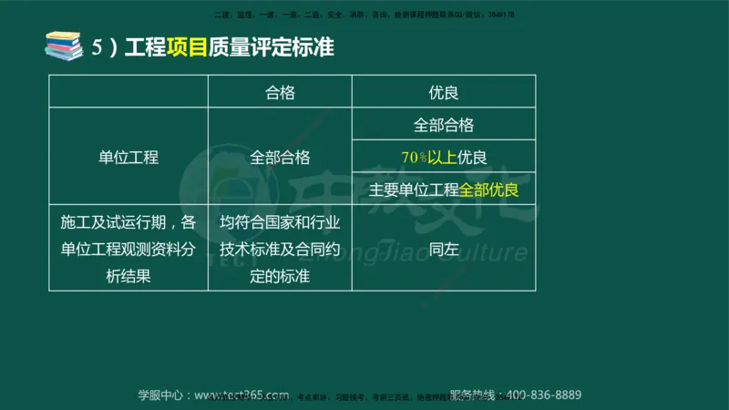 02.2025-监理-案例分析（水利）-考前私教-授课版讲义_监理工程师_2025监理工程师_2025年监理工程师SVIP_2025年监理水利案例SVIP_04-冲刺串讲✿考点强化✿小灶集训_课程讲义