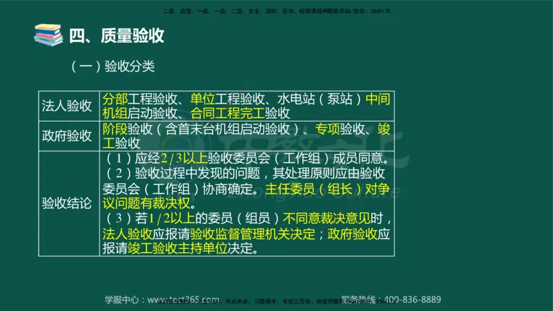 02.2025-监理-案例分析（水利）-考前私教-授课版讲义_监理工程师_2025监理工程师_2025年监理工程师SVIP_2025年监理水利案例SVIP_04-冲刺串讲✿考点强化✿小灶集训_课程讲义