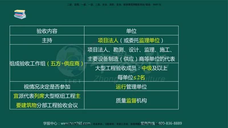 02.2025-监理-案例分析（水利）-考前私教-授课版讲义_监理工程师_2025监理工程师_2025年监理工程师SVIP_2025年监理水利案例SVIP_04-冲刺串讲✿考点强化✿小灶集训_课程讲义