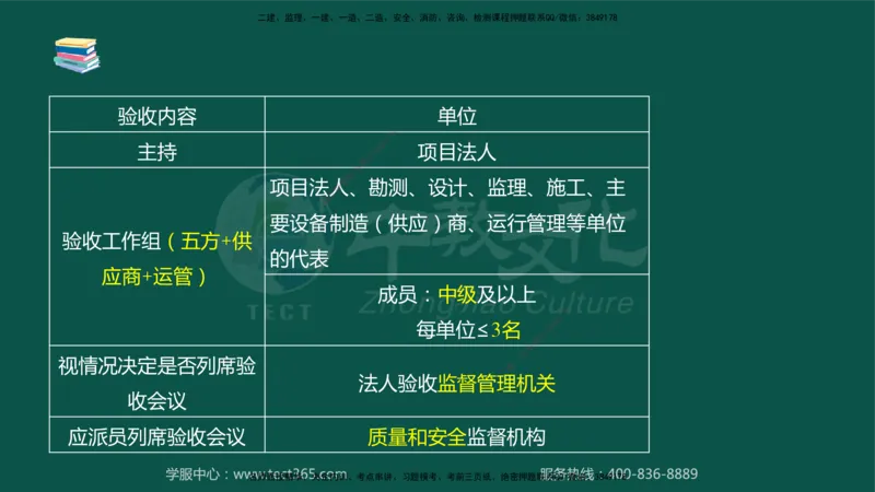 02.2025-监理-案例分析（水利）-考前私教-授课版讲义_监理工程师_2025监理工程师_2025年监理工程师SVIP_2025年监理水利案例SVIP_04-冲刺串讲✿考点强化✿小灶集训_课程讲义