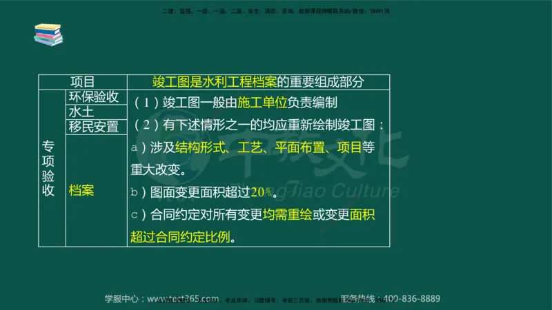 02.2025-监理-案例分析（水利）-考前私教-授课版讲义_监理工程师_2025监理工程师_2025年监理工程师SVIP_2025年监理水利案例SVIP_04-冲刺串讲✿考点强化✿小灶集训_课程讲义