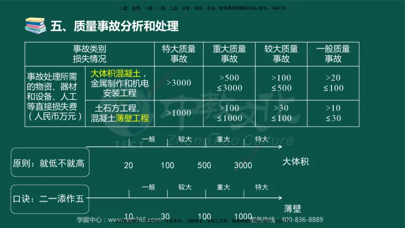 02.2025-监理-案例分析（水利）-考前私教-授课版讲义_监理工程师_2025监理工程师_2025年监理工程师SVIP_2025年监理水利案例SVIP_04-冲刺串讲✿考点强化✿小灶集训_课程讲义