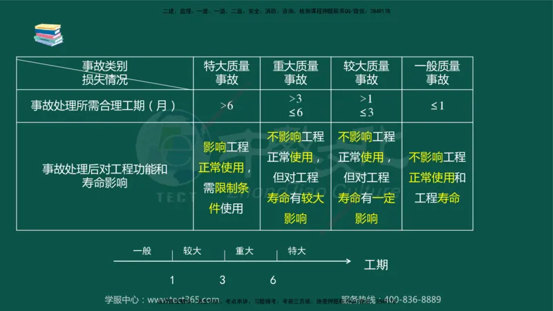 02.2025-监理-案例分析（水利）-考前私教-授课版讲义_监理工程师_2025监理工程师_2025年监理工程师SVIP_2025年监理水利案例SVIP_04-冲刺串讲✿考点强化✿小灶集训_课程讲义