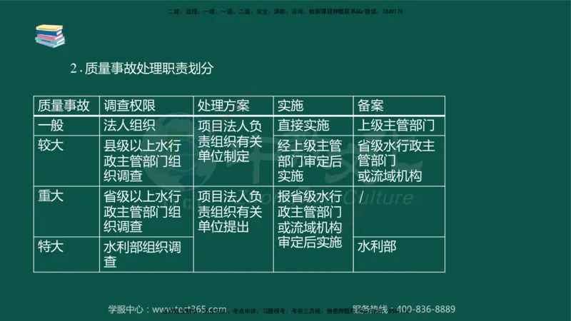 02.2025-监理-案例分析（水利）-考前私教-授课版讲义_监理工程师_2025监理工程师_2025年监理工程师SVIP_2025年监理水利案例SVIP_04-冲刺串讲✿考点强化✿小灶集训_课程讲义