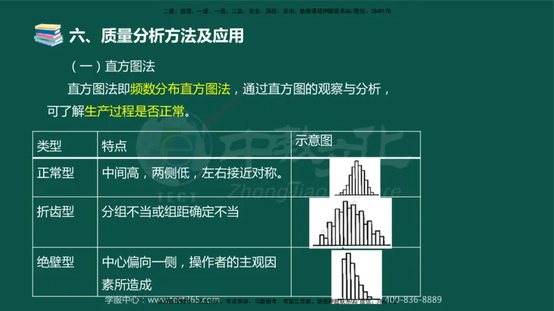 02.2025-监理-案例分析（水利）-考前私教-授课版讲义_监理工程师_2025监理工程师_2025年监理工程师SVIP_2025年监理水利案例SVIP_04-冲刺串讲✿考点强化✿小灶集训_课程讲义