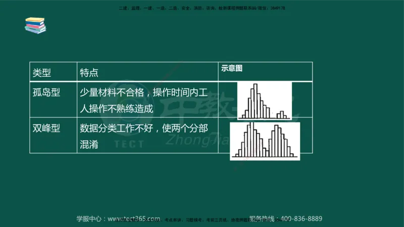 02.2025-监理-案例分析（水利）-考前私教-授课版讲义_监理工程师_2025监理工程师_2025年监理工程师SVIP_2025年监理水利案例SVIP_04-冲刺串讲✿考点强化✿小灶集训_课程讲义