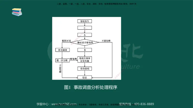 02.2025-监理-案例分析（水利）-考前私教-授课版讲义_监理工程师_2025监理工程师_2025年监理工程师SVIP_2025年监理水利案例SVIP_04-冲刺串讲✿考点强化✿小灶集训_课程讲义