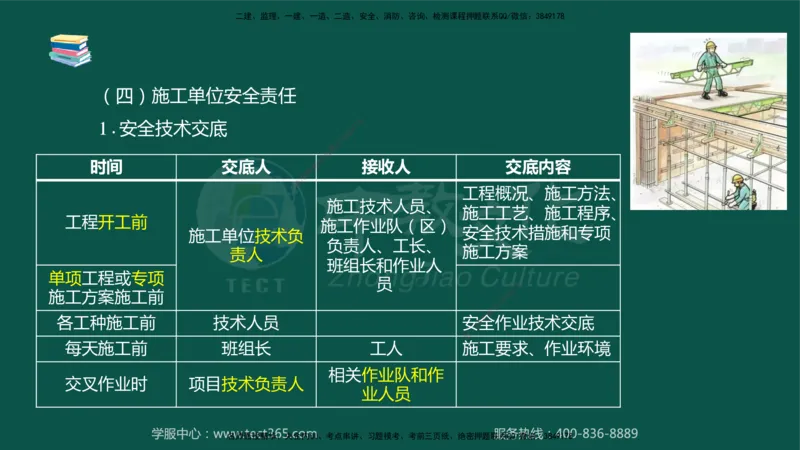 02.2025-监理-案例分析（水利）-考前私教-授课版讲义_监理工程师_2025监理工程师_2025年监理工程师SVIP_2025年监理水利案例SVIP_04-冲刺串讲✿考点强化✿小灶集训_课程讲义