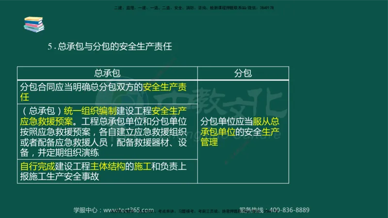 02.2025-监理-案例分析（水利）-考前私教-授课版讲义_监理工程师_2025监理工程师_2025年监理工程师SVIP_2025年监理水利案例SVIP_04-冲刺串讲✿考点强化✿小灶集训_课程讲义
