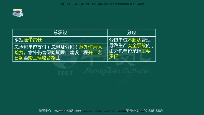 02.2025-监理-案例分析（水利）-考前私教-授课版讲义_监理工程师_2025监理工程师_2025年监理工程师SVIP_2025年监理水利案例SVIP_04-冲刺串讲✿考点强化✿小灶集训_课程讲义