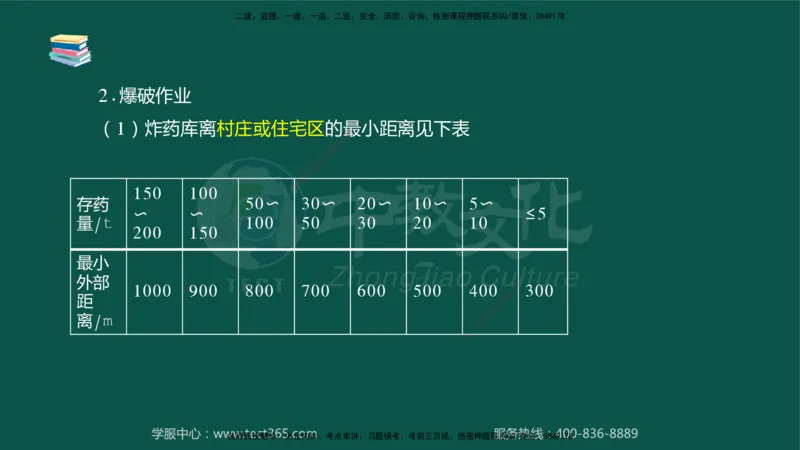 02.2025-监理-案例分析（水利）-考前私教-授课版讲义_监理工程师_2025监理工程师_2025年监理工程师SVIP_2025年监理水利案例SVIP_04-冲刺串讲✿考点强化✿小灶集训_课程讲义