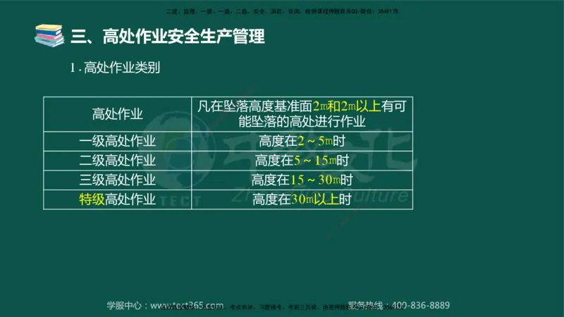 02.2025-监理-案例分析（水利）-考前私教-授课版讲义_监理工程师_2025监理工程师_2025年监理工程师SVIP_2025年监理水利案例SVIP_04-冲刺串讲✿考点强化✿小灶集训_课程讲义