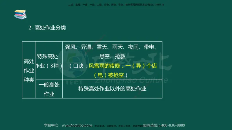 02.2025-监理-案例分析（水利）-考前私教-授课版讲义_监理工程师_2025监理工程师_2025年监理工程师SVIP_2025年监理水利案例SVIP_04-冲刺串讲✿考点强化✿小灶集训_课程讲义