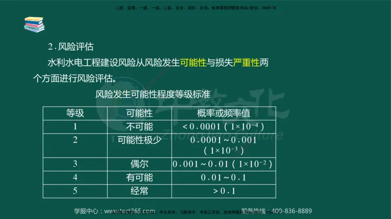 02.2025-监理-案例分析（水利）-考前私教-授课版讲义_监理工程师_2025监理工程师_2025年监理工程师SVIP_2025年监理水利案例SVIP_04-冲刺串讲✿考点强化✿小灶集训_课程讲义