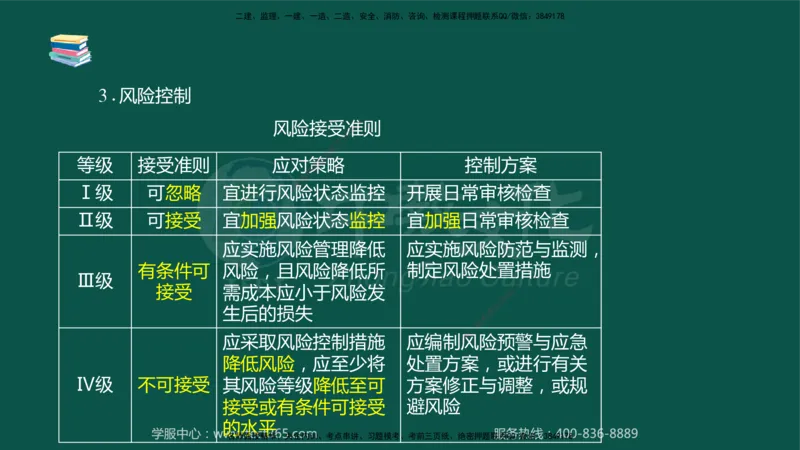 02.2025-监理-案例分析（水利）-考前私教-授课版讲义_监理工程师_2025监理工程师_2025年监理工程师SVIP_2025年监理水利案例SVIP_04-冲刺串讲✿考点强化✿小灶集训_课程讲义