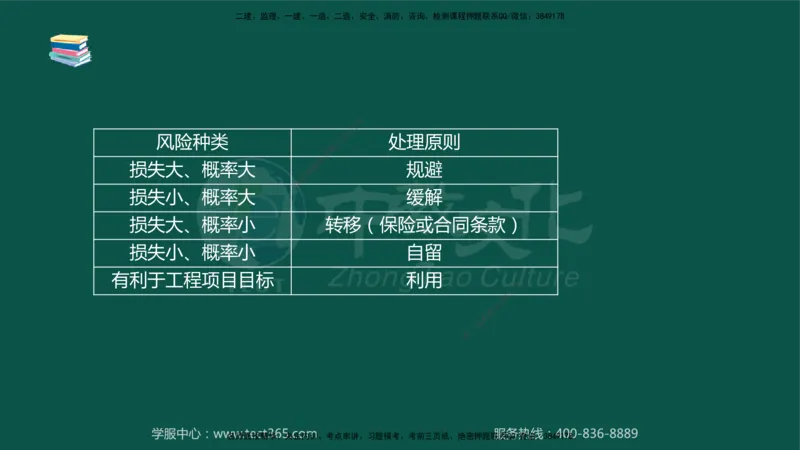 02.2025-监理-案例分析（水利）-考前私教-授课版讲义_监理工程师_2025监理工程师_2025年监理工程师SVIP_2025年监理水利案例SVIP_04-冲刺串讲✿考点强化✿小灶集训_课程讲义