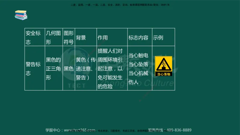 02.2025-监理-案例分析（水利）-考前私教-授课版讲义_监理工程师_2025监理工程师_2025年监理工程师SVIP_2025年监理水利案例SVIP_04-冲刺串讲✿考点强化✿小灶集训_课程讲义