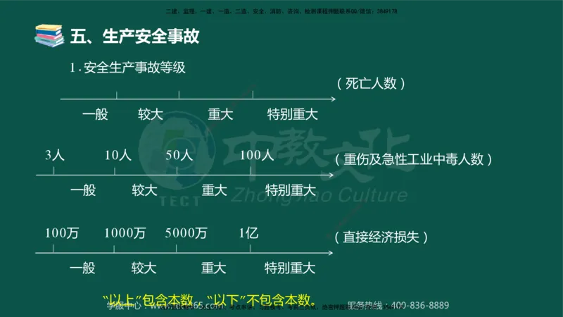 02.2025-监理-案例分析（水利）-考前私教-授课版讲义_监理工程师_2025监理工程师_2025年监理工程师SVIP_2025年监理水利案例SVIP_04-冲刺串讲✿考点强化✿小灶集训_课程讲义