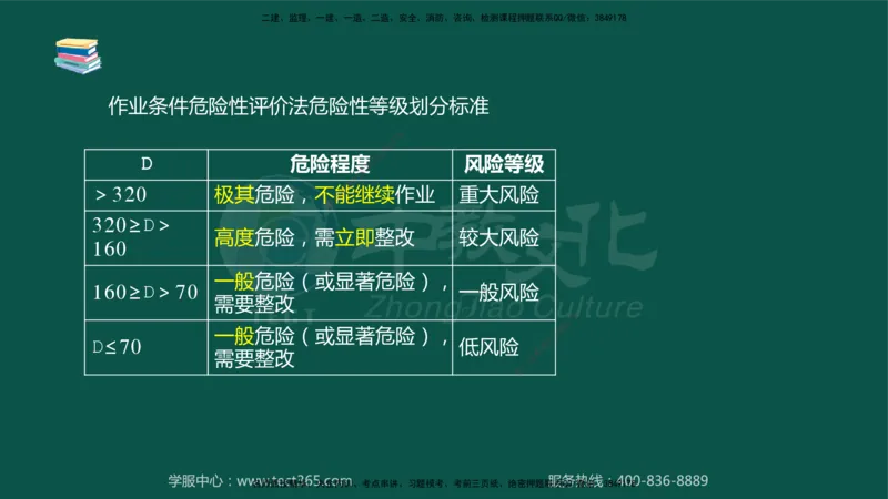 02.2025-监理-案例分析（水利）-考前私教-授课版讲义_监理工程师_2025监理工程师_2025年监理工程师SVIP_2025年监理水利案例SVIP_04-冲刺串讲✿考点强化✿小灶集训_课程讲义