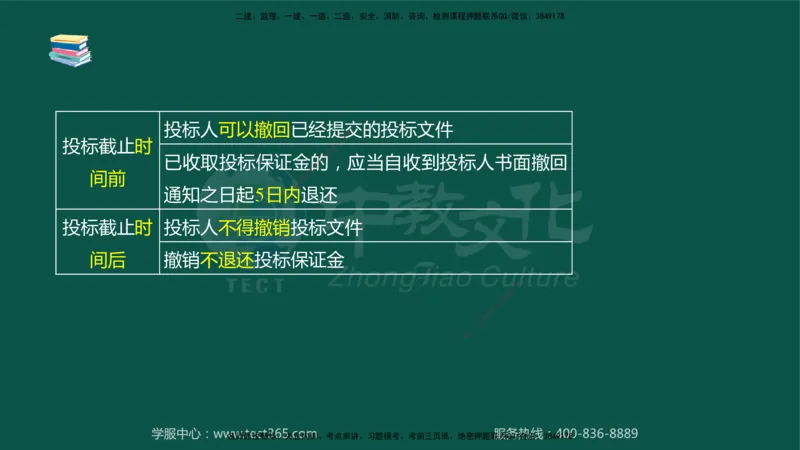 02.2025-监理-案例分析（水利）-考前私教-授课版讲义_监理工程师_2025监理工程师_2025年监理工程师SVIP_2025年监理水利案例SVIP_04-冲刺串讲✿考点强化✿小灶集训_课程讲义