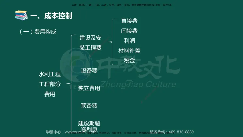 02.2025-监理-案例分析（水利）-考前私教-授课版讲义_监理工程师_2025监理工程师_2025年监理工程师SVIP_2025年监理水利案例SVIP_04-冲刺串讲✿考点强化✿小灶集训_课程讲义