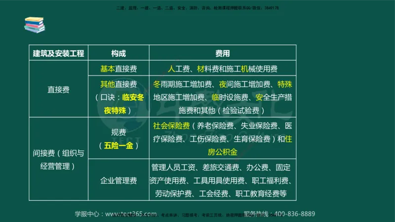 02.2025-监理-案例分析（水利）-考前私教-授课版讲义_监理工程师_2025监理工程师_2025年监理工程师SVIP_2025年监理水利案例SVIP_04-冲刺串讲✿考点强化✿小灶集训_课程讲义