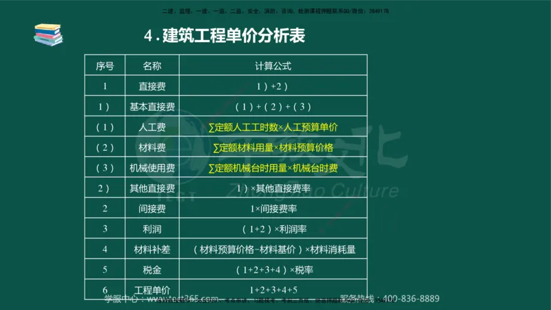 02.2025-监理-案例分析（水利）-考前私教-授课版讲义_监理工程师_2025监理工程师_2025年监理工程师SVIP_2025年监理水利案例SVIP_04-冲刺串讲✿考点强化✿小灶集训_课程讲义