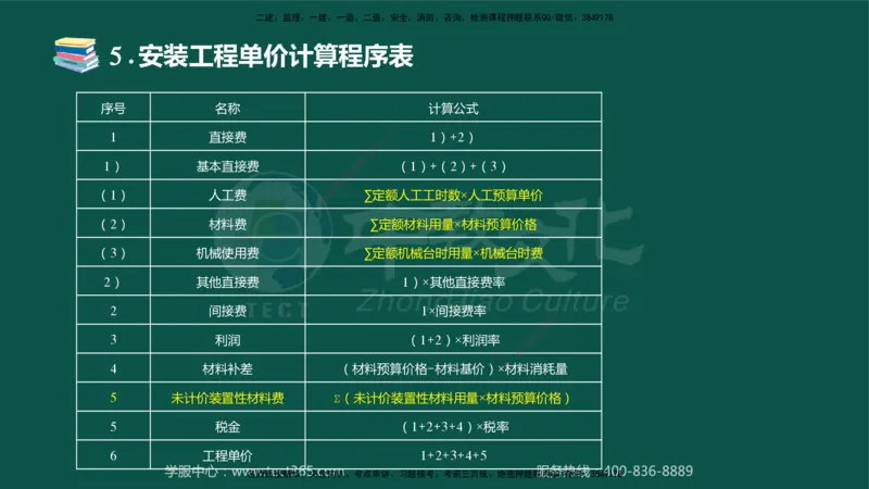 02.2025-监理-案例分析（水利）-考前私教-授课版讲义_监理工程师_2025监理工程师_2025年监理工程师SVIP_2025年监理水利案例SVIP_04-冲刺串讲✿考点强化✿小灶集训_课程讲义